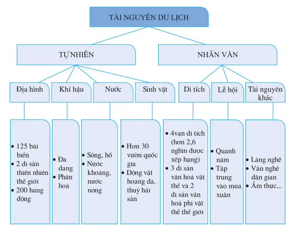 hinh-anh-bai-31-van-de-phat-trien-thuong-mai-du-lich-2876-3