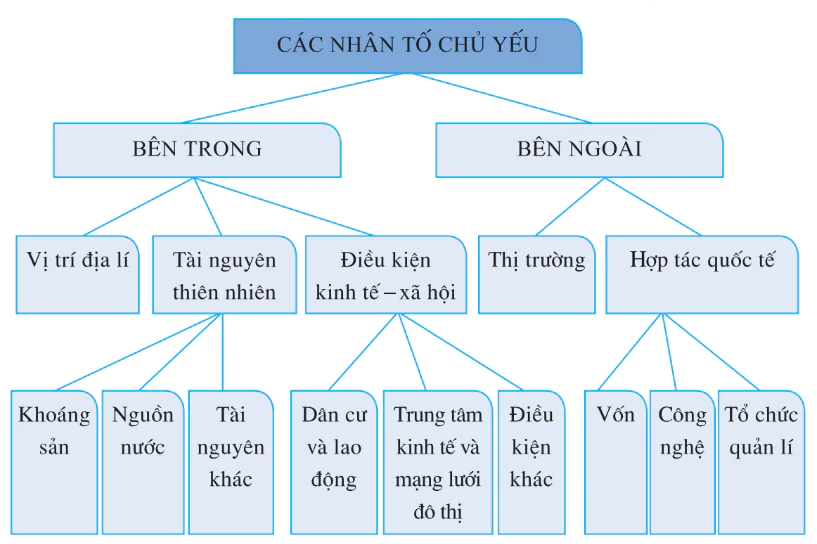 hinh-anh-bai-38-van-de-to-chuc-lanh-tho-cong-nghiep-2937-0