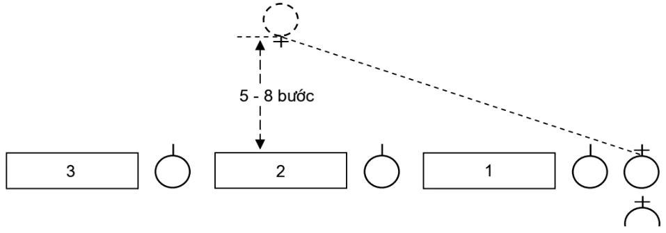hinh-anh-bai-1-doi-ngu-don-vi-3011-4