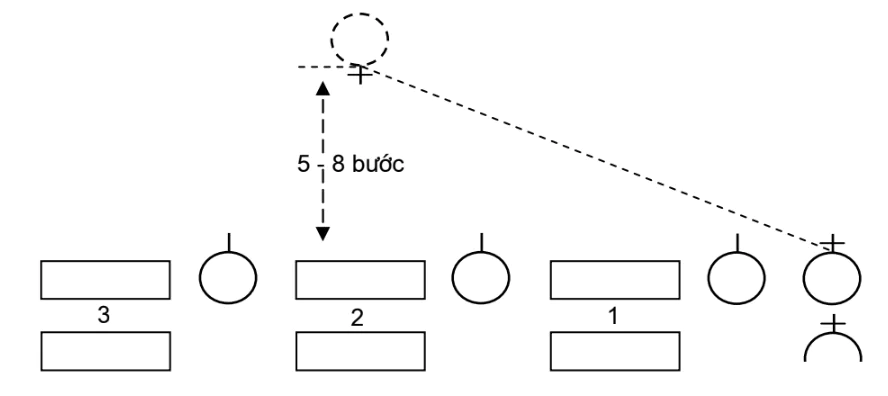hinh-anh-bai-1-doi-ngu-don-vi-3011-5