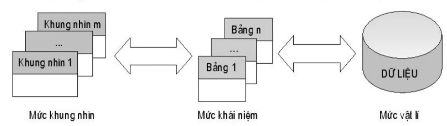 hinh-anh-bai-1-mot-so-khai-niem-co-ban-3085-7
