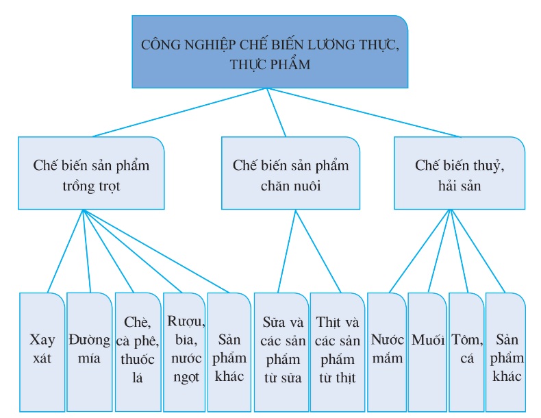 hinh-anh-bai-27-van-de-phat-trien-mot-so-nganh-cong-nghiep-trong-diem-2872-3