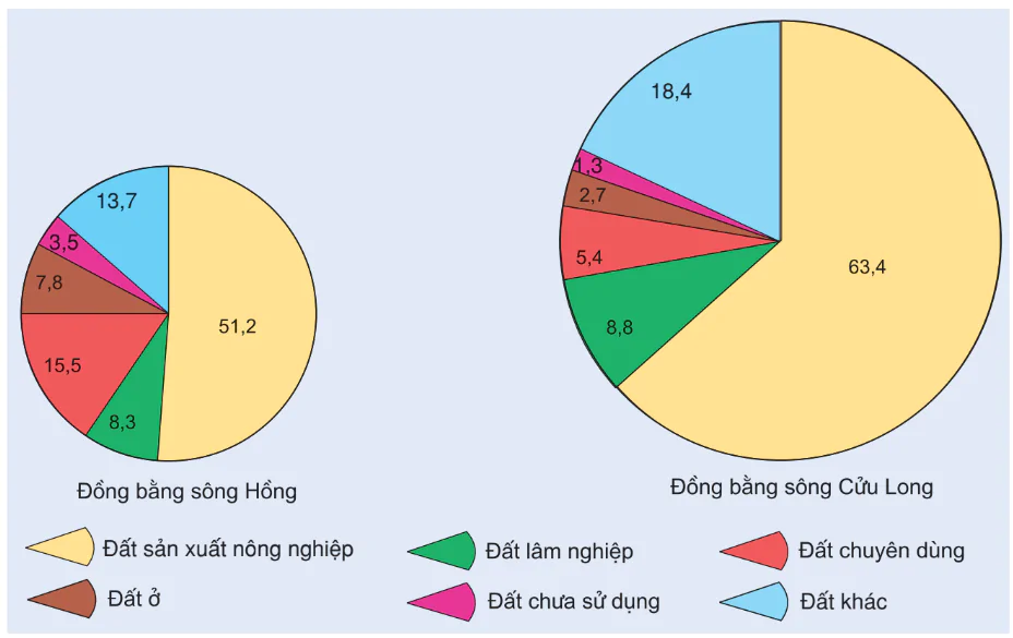 hinh-anh-bai-41-van-de-su-dung-hop-li-va-cai-tao-tu-nhien-o-dong-bang-song-cuu-long-2895-2