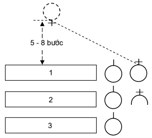 hinh-anh-bai-1-doi-ngu-don-vi-3011-6