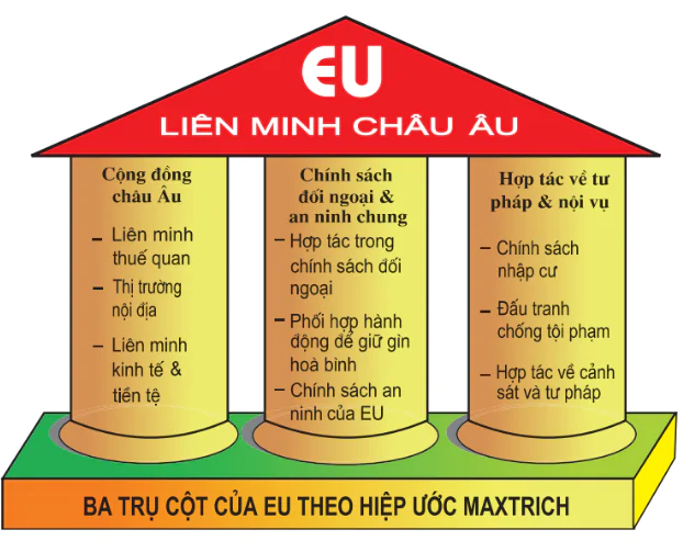 hinh-anh-bai-7-lien-minh-chau-au-eu-3260-2