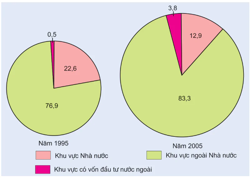 hinh-anh-bai-31-van-de-phat-trien-thuong-mai-du-lich-2876-0