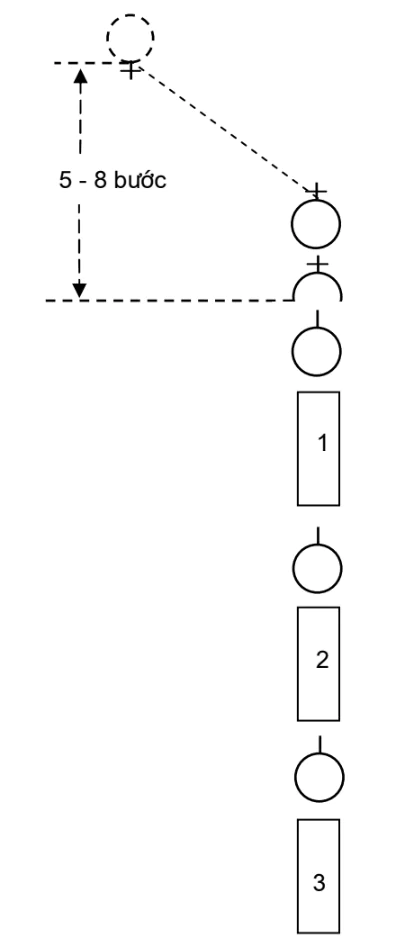 hinh-anh-bai-1-doi-ngu-don-vi-3011-7