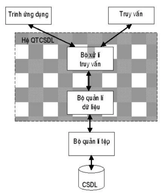hinh-anh-bai-2-he-quan-tri-co-so-du-lieu-3086-0