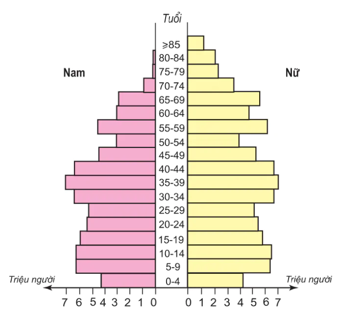 hinh-anh-bai-8-lien-bang-nga-3261-2