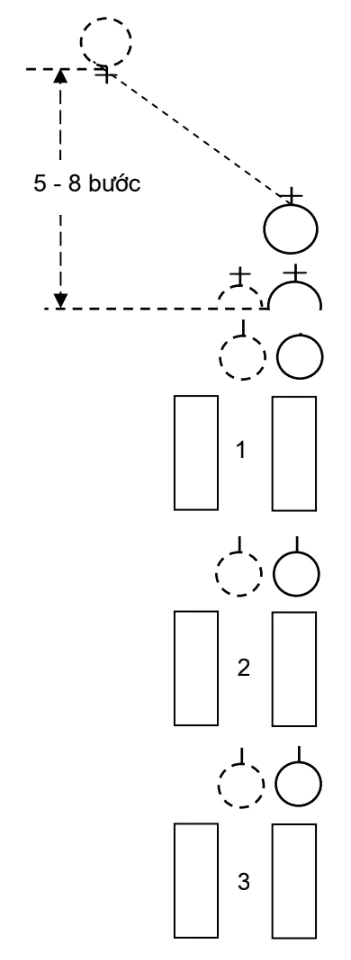 hinh-anh-bai-1-doi-ngu-don-vi-3011-8