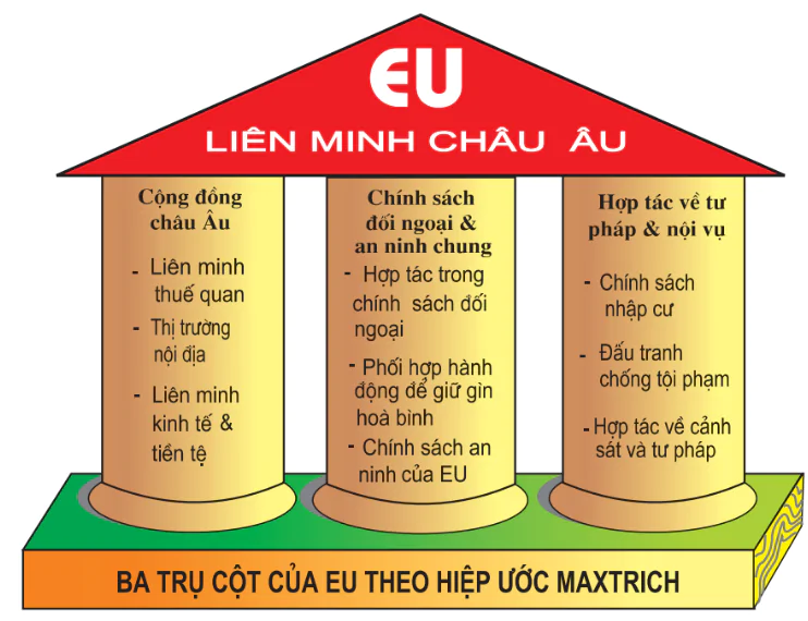 hinh-anh-bai-9-lien-minh-chau-au-eu-3274-2