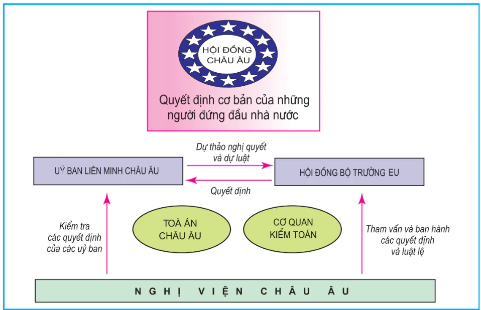 hinh-anh-bai-9-lien-minh-chau-au-eu-3274-3