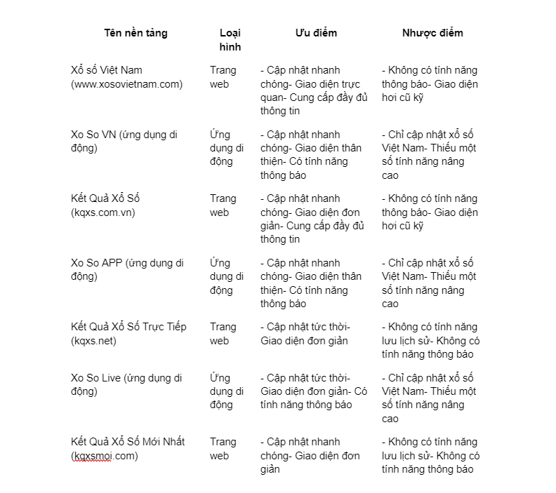 hinh-anh-top-cac-trang-cap-nhat-ket-qua-xo-so-truc-tuyen-nhanh-nhat-132-2