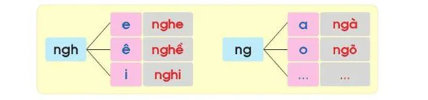 hinh-anh-bai-22-chu-ng-ngh-23-2 hinh-anh-bai-22-chu-ng-ngh-23-2