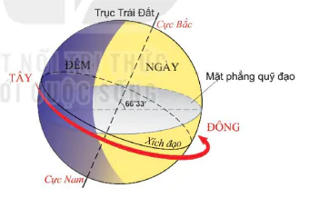 hinh-anh-bai-7-chuyen-dong-tu-quay-quanh-truc-cua-trai-dat-va-he-qua-8735-0