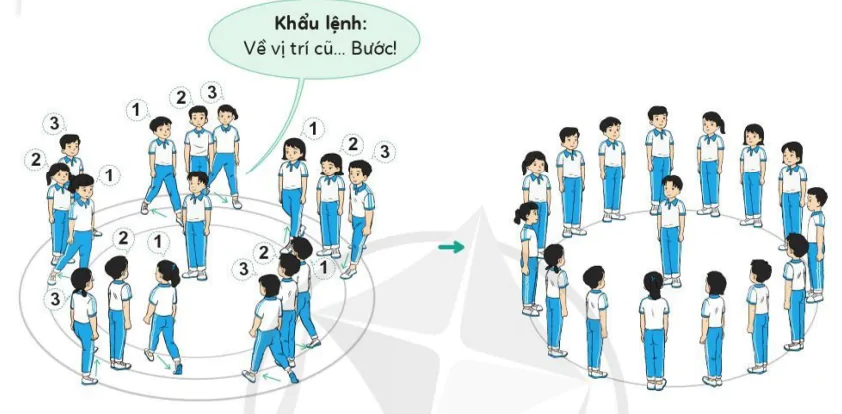 hinh-anh-bai-1-bien-doi-doi-hinh-tu-mot-vong-tron-thanh-hai-ba-vong-tron-va-nguoc-lai-9589-9