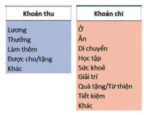 hinh-anh-a-su-dung-bang-tinh-dien-tu-nang-cao-bai-9a-su-dung-cong-cu-xac-thuc-du-lieu-5729-0