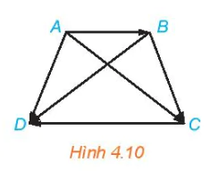 hinh-anh-bai-7-cac-khai-niem-mo-dau-11157-77