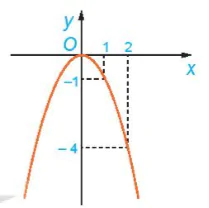 hinh-anh-bai-15-ham-so-11320-21