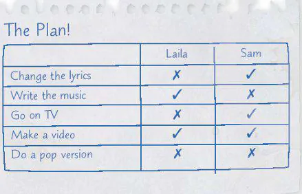 hinh-anh-language-focus-page-85-11599-1 hinh-anh-language-focus-page-85-11599-1