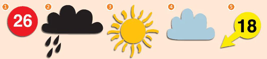 hinh-anh-the-weather-forecast-11733-0