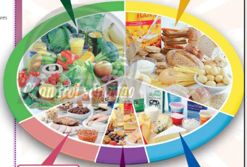 hinh-anh-6a-vocabulary-food-science-11820-4
