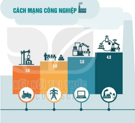hinh-anh-bai-1-cong-nghe-va-doi-song-11958-0