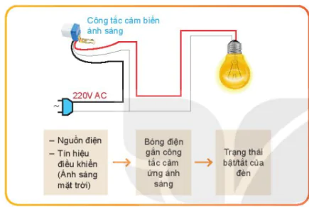hinh-anh-bai-2-he-thong-ki-thuat-11959-0