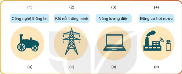 hinh-anh-bai-6-cach-mang-cong-nghiep-11963-0