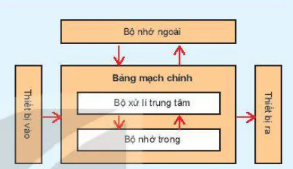hinh-anh-bai-4-ben-trong-may-tinh-11966-0