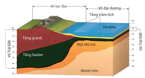 hinh-anh-bai-4-su-hinh-thanh-trai-dat-vo-trat-dat-va-vat-lieu-cau-tao-vo-trai-dat-12014-0