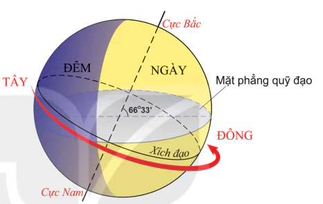 hinh-anh-bai-5-he-qua-dia-li-cac-chuyen-dong-cua-trai-dat-12015-0