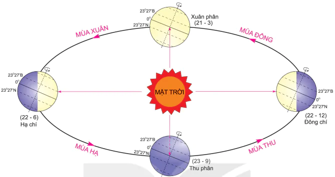 hinh-anh-bai-5-he-qua-dia-li-cac-chuyen-dong-cua-trai-dat-12015-2