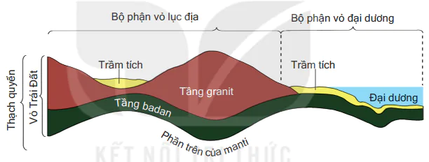 hinh-anh-bai-6-thach-quyen-thuyet-kien-tao-mang-12016-0