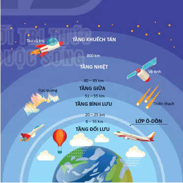 hinh-anh-bai-9-khi-quyen-cac-yeu-to-khi-hau-12023-0
