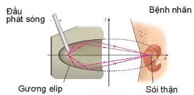 hinh-anh-bai-22-ba-duong-conic-12012-169