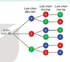 hinh-anh-bai-23-quy-tac-dem-12033-0