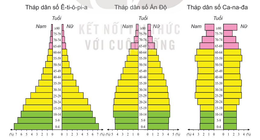 hinh-anh-bai-19-quy-mo-dan-so-gia-tang-dan-so-va-co-cau-dan-so-the-gioi-12043-0