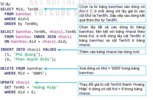 hinh-anh-bai-14-sql-ngon-ngu-truy-van-co-cau-truc-12060-5