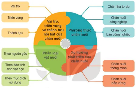 hinh-anh-bai-2-vat-nuoi-va-phuong-thuc-chan-nuoi-12100-16