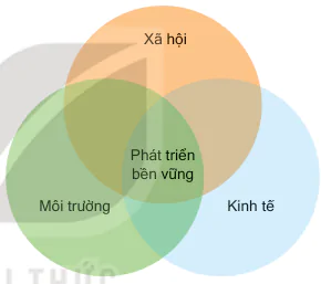 hinh-anh-bai-40-phat-trien-ben-vung-va-tang-truong-xanh-12115-0