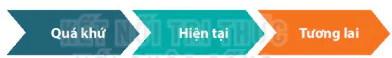 hinh-anh-bai-2-tri-thuc-lich-su-va-cuoc-song-12126-0