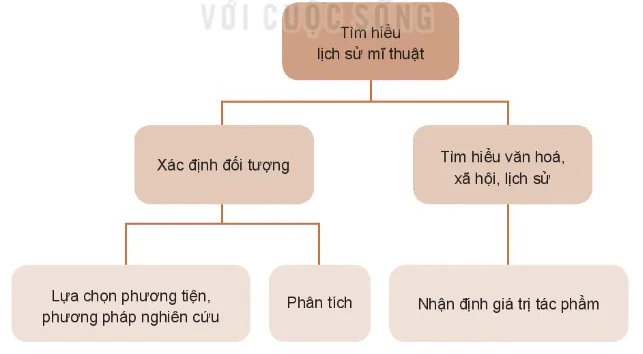 hinh-anh-bai-3-mot-so-net-tieu-bieu-cua-mi-thuat-viet-nam-12215-0