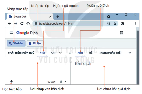 hinh-anh-bai-10-thuc-hanh-khai-thac-tai-nguyen-tren-internet-12245-0