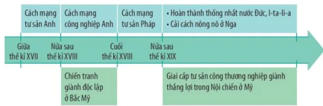 hinh-anh-bai-2-su-phat-trien-cua-chu-nghia-tu-ban-12336-0