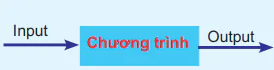 hinh-anh-bai-29-nhan-biet-loi-chuong-trinh-12347-0