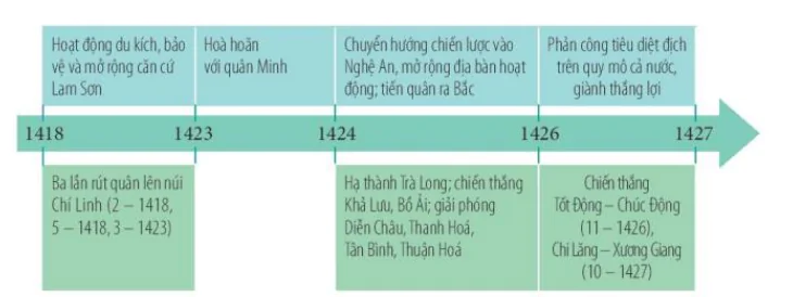 hinh-anh-bai-8-mot-so-cuoc-khoi-nghia-va-chien-tranh-giai-phong-trong-lich-su-viet-nam-tu-the-ki-iii-truoc-cong-nguyen-den-cuoi-the-ki-xix-12372-0