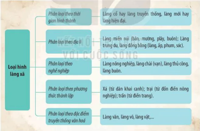 hinh-anh-bai-9-khai-quat-ve-lang-xa-viet-nam-trong-lich-su-12373-1