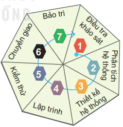 hinh-anh-bai-34-nghe-phat-trien-phan-mem-12379-0