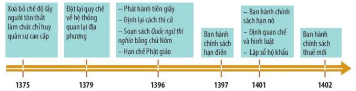 hinh-anh-bai-12-khai-luoc-ve-cai-cach-cuoc-cai-cach-cua-ho-quy-ly-va-trieu-ho-dau-the-ki-xv-12387-0